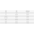 Dr Aid Chlorure de potassium à 90% comprimés Polyacrylate Sulfate Engrais / acide fulvique Potassium Thiocyanate Humate Pown for plante